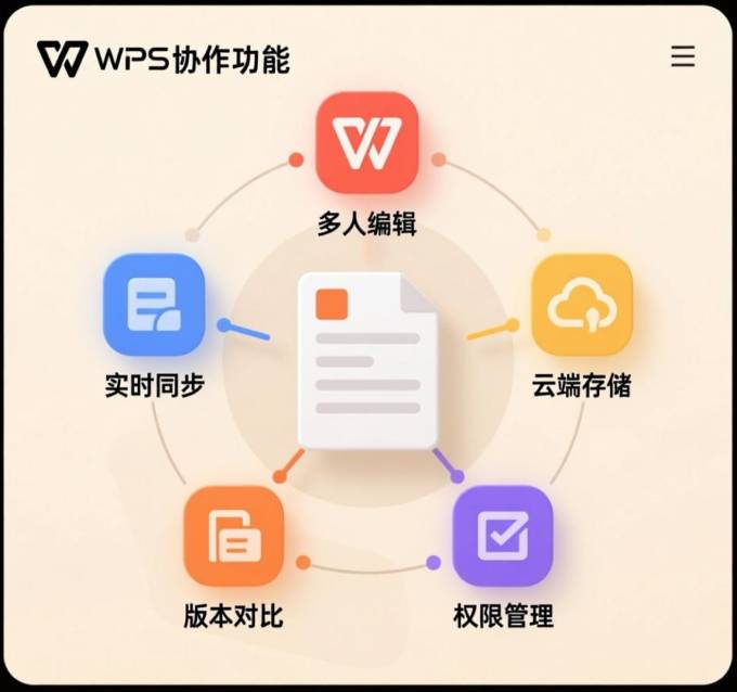 WPS 文档协作功能详解,实现多人实时编辑