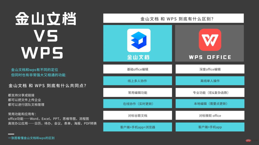 如何通过 WPS 文字处理系统与金山文档无缝协作?